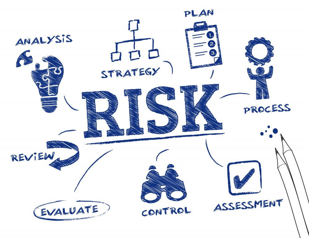 Risk Management Kenya